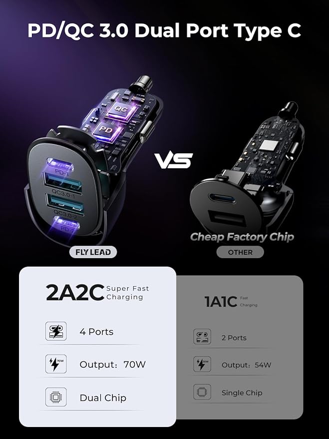 Car Charger USB C, 4 Port 70W Super Fast Charging for iPhone 17 Car Adapter, Dual PD 35W Type C & QC 3.0 USB A Multiport Car Cigarette Lighter Accessories for iPhone 16 15 14 13 12, iPad, Galaxy S26