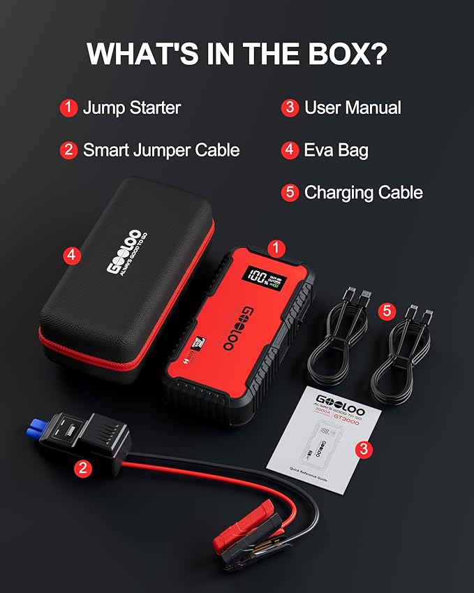 GOOLOO GT3000 Jump Starter, 65W Quick Charge, 3000A Battery Jumper Starter Portable, 12V SuperSafe Lithium Battery Booster(8.5L Gas/6.0L Diesel), Jump Box Pack with Jumper Cables