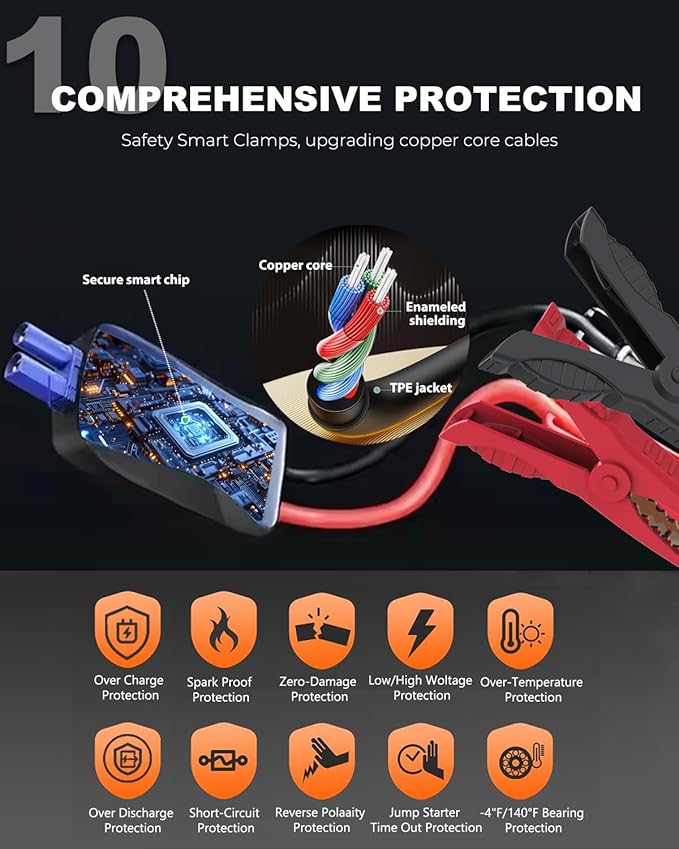 Car Battery Jump Starter, 4000A Battery Jumper Starter Portable (for 9.0L Gas or 7.0L Diesel Engine), Jump Box, Jump Starter Battery Pack with Jumper Cable, LED Light, USB QC3.0 (Red)