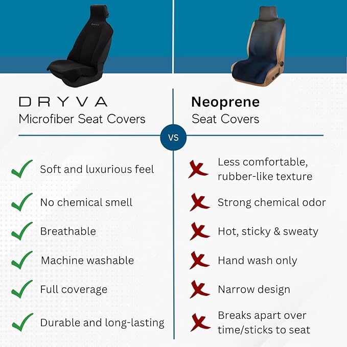 DryvaSeat - Premium Microfiber Towel Car Seat Cover - Waterproof & Sweatproof - Universal Fit, Machine Washable, Non-Slip - Seat Protector for Car, Truck, SUV, Van (Shadow Black, 1 Pack)