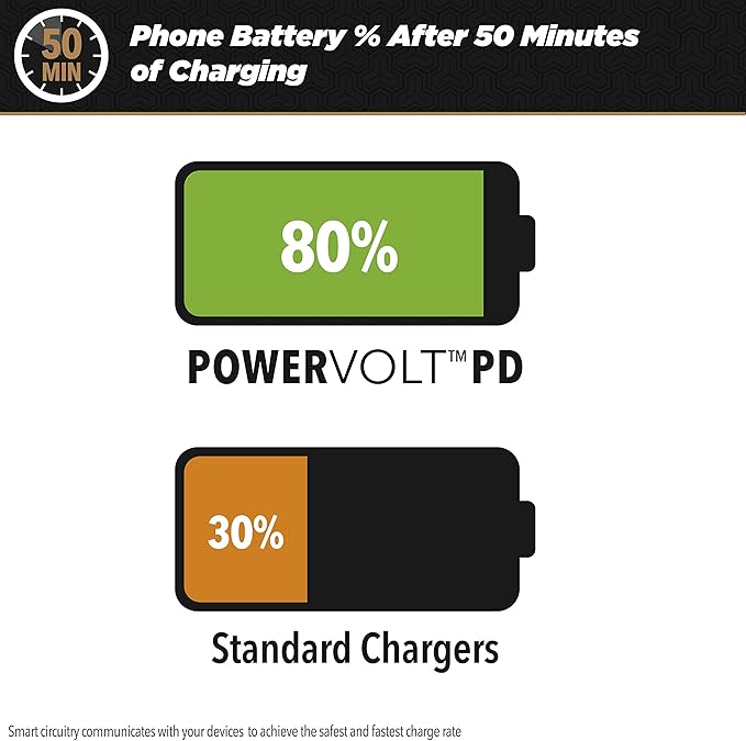 Scosche CPDCA32 PowerVolt 32Watt Certified USB Type-C & USB Type-A Fast Car Charger with Power Delivery 3.0 for All USB-C and USB-A Devices