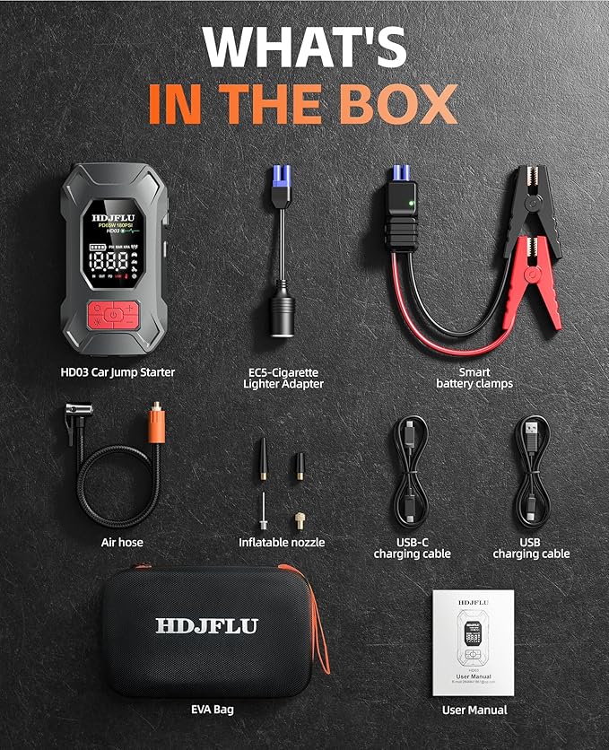 7500A Jump Starter with 180PSI Air Compressor, 24000mAh Car Battery Jump Starter(All Gas/10.0L Diesel), 65W Fast Charge, 10-in-1 Portable Auto Tire Inflator, Cigarette Lighter, Jumper Cable, LED Light