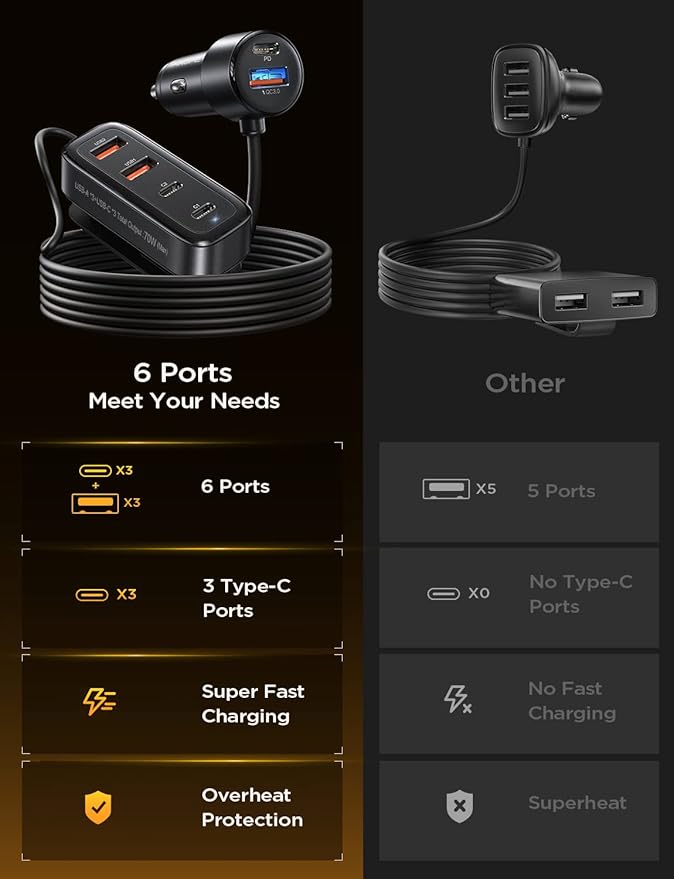AINOPE 108W Multiple Ports Car Charger, Road Trip Essentials for Kids, Travel Essentials for Long Trips, 6-Port USB C Cigarette Lighter Adapter Fast Charging for iPhone 17 16 15 for iPad [+5FT Cable]