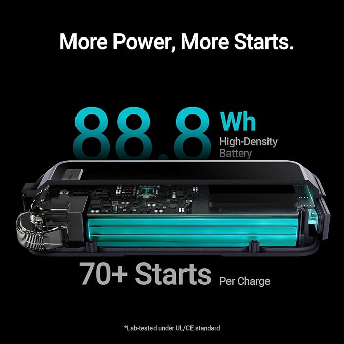 Hulkman Alpha Max Space Gray, 2500A 88.8Wh Car Battery Jump Starter with -40℉ Start Tech, 12V Portable Jump Box, 3.3" LED Display Jump Pack, Jumper Cables for Car Up to 9.0L Gas and 6.5L Diese Engines