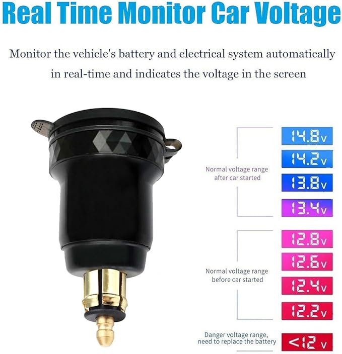 Motorcycle DIN/Hella USB Charger (NOT for Car Cigarette Socket), 36W PD3.0 & 18W QC3.0 Power Adapter with Switch, Voltmeter, Waterproof USB-C & USB-A Plug for BMW Ducati Triumph