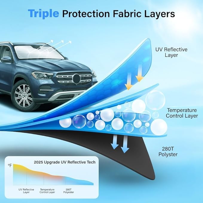 Car Shade Front Windshield, Small (59" x 29") - 240T Reflective Polyester Sunshade Blocks 99% UV Rays and Heat, Foldable with Storage Bag Fits Coupe, Hatchback, Small Sedan, Sports Model Cars