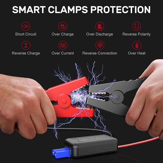 Car Battery Jump Starter 3500A 13800mAh Jump Box (8.0L Gas/7.0L Diesel) Portable Car Jump Starter Battery Pack 12V Lithium Car Battery Jumper Starter with German Jumper Cables, Fast Charge, Compact