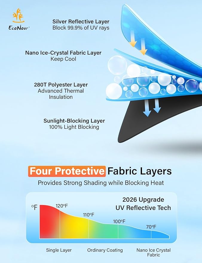 EcoNour Windshield Sunshade Compatible for GMC Terrain 2018-2023 2024 2025, Sun Visor for Front Windshield & Window Sun Shade Cover, UV Heat Blocker & Protector, Car Accessories