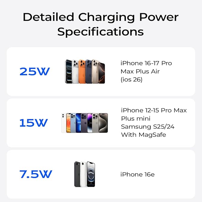 Qi2.2 Wireless Charger【25W Fast Charging+Instant Cooling】,Magnetic Charger Pad with Cooling Fan,LED Light Phone Holder Fast Charging Compatible with iphone17/16/15/14/13/12 Series