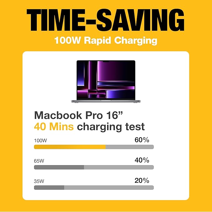 DEWALT Heavy Duty USB C Car Charger, 120W 2-Port PD 3.0 Type C Adapter, PPS Fast Charging w/Power Delivery for iPhone 17 16 15 14 13 Pro Max Mini Galaxy S22/S20/S10 Pixel iPad/iPad mini
