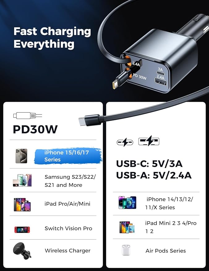 Ultra-Compact SUPERONE Retractable Car Charger with Dual Type C Cords, 69W Fast Retractable USB C Car Charger, 4 in 1 Car Accessories Car Chargers for iPhone 17 16 15 14 13 12 Galaxy Pixel