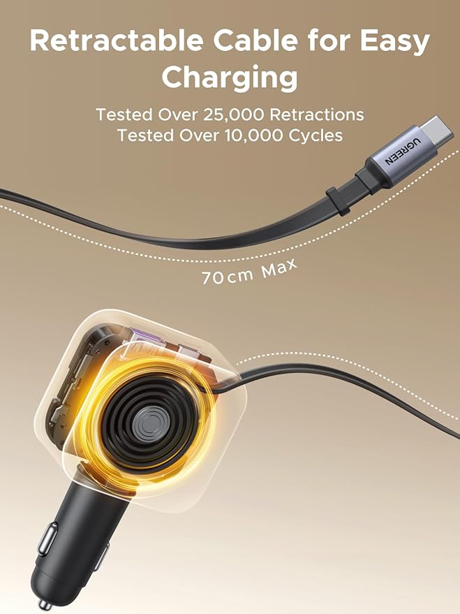 UGREEN 145W 4-Port Retractable Car Charger, 3C1A USB C Fast Charger with 60W Retractable Cable, Cigarette Lighter Adapter Compatible with MacBook Pro, iPhone 17/16, Galaxy S25/S24 Ultra, iPad, Laptop