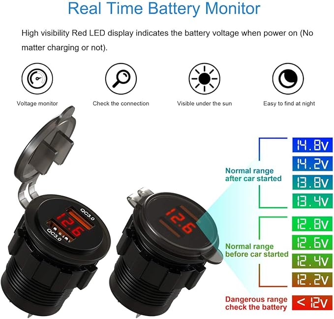 Dual QC3.0 USB Charger Socket with Voltmeter, 36W Waterproof Quick Charge 3.0 Power Outlet Adapter with Voltage Meter for 12V/24V Car Boat Marine ATV RV Campers Tractors Truck Golf-Cart