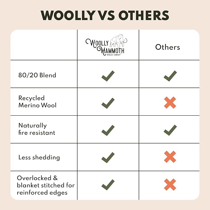 Woolly Mammoth Woolen Co. | Extra Large Merino Wool Camp Blanket | Perfect Outdoor Gear | Bedroll for Bushcraft, Camping, Trekking, Hiking, Survival, or Throw Blanket at the Cabin (Gray), 66" x 90"