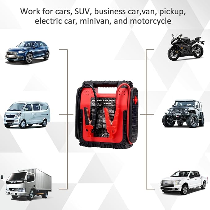 1800A Peak Car Jump Starter, 20000mAh Battery Booster for up to 6.5L Gas/5L Diesel Engines, 12V Portable Power Bank with LED Light, USB Outports, and Emergency Power Supply