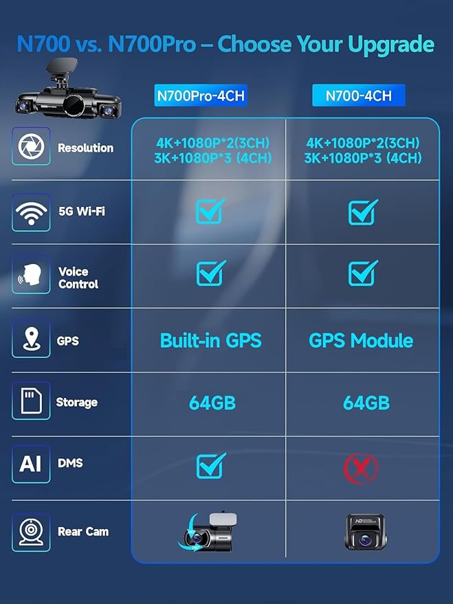 Neideso 4 Channel Dash Cam Front Rear, Free 64G Card Included, AI Fatigue Driving Monitor, 360° View 4K 2160P Dash Camera for Cars, 5G WiFi GPS, 8 IR Lamps Night Vision, 24H Parking Mode, N700Pro