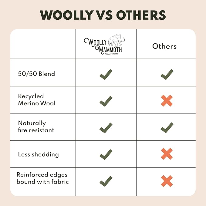 Woolly Mammoth Woolen Company Merino Wool Blanket - 50% Wool - Machine Washable Throw - Thermal Insulation for Camping & Survival Gear - Travel Blanket for Camper Vans & Car Kit (85" x 47" Juniper)