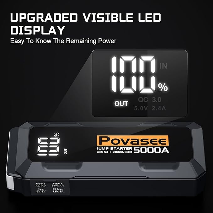 5000A Jump Starter Povasee A40 Car BatteryJump Starter, 12V Jump Box for Car Up to All Gas or 10L Diesel Engine Battery Jumper Starter Portable with 3" LCD Display Power Bank/Dual Output/LED Light