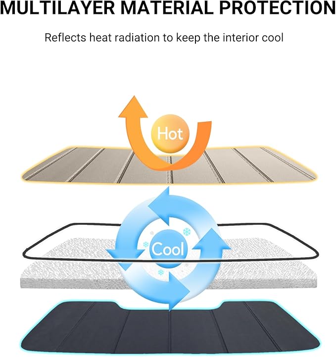 Pigenius Windshield Sun Shade for Mercedes-Benz GLC SUV 2016-2022, Custom Front Window Sunshade- Safeguard