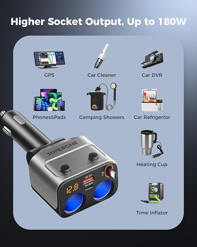 180W Cigarette Lighter Splitter w/Retractable 36W USB-C Cable, SUPERONE 2-Socket Cigarette Lighter Adapter with QC3.0 Car Charger Splitter for GPS/Dash Cam/Laptop/iPad/iPhone 17/16/15/14/13/12/11