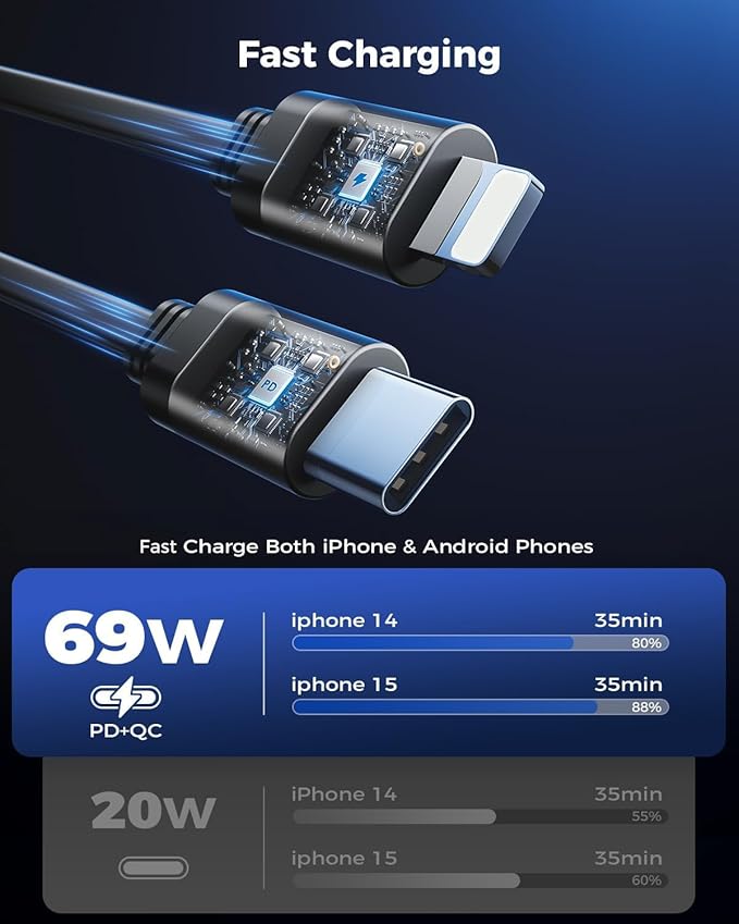 [2024 Upgraded] 4 in 1 Retractable Car Charger, SUPERONE Smaller Fast Car Phone Charger 69W with Cord, USB C and iPhone Car Charger Adapter, Compatible iPhone 17/17 Pro Max/16/15/14/13/12/11, Sumsung