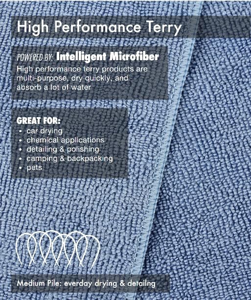 Tricol Clean Professional Microfiber Cleaning Cloth 12 Value Pack 12 x 12 inch (Commerical Grade, Extra Thick, Extra Absorbant, Dry Fast, Lint Free, 300GSM) (Blue, White, Orange, Red)