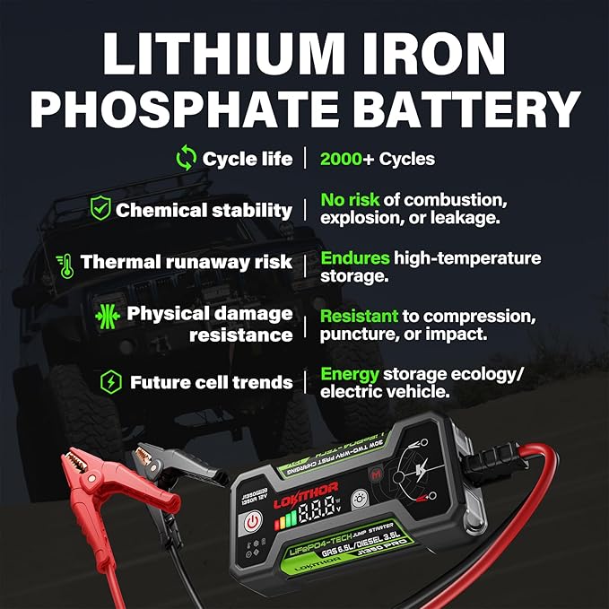 LOKITHOR J1350 PRO Jump Starter with ConnectMax, 1350 Amp LiFePO4 Jump Box for 6.5L Gas and 3.5L Diesel Engines, Car Jumper Starter Portable with 30W Two-Way Fast Charging and More 2000 Cycle Life
