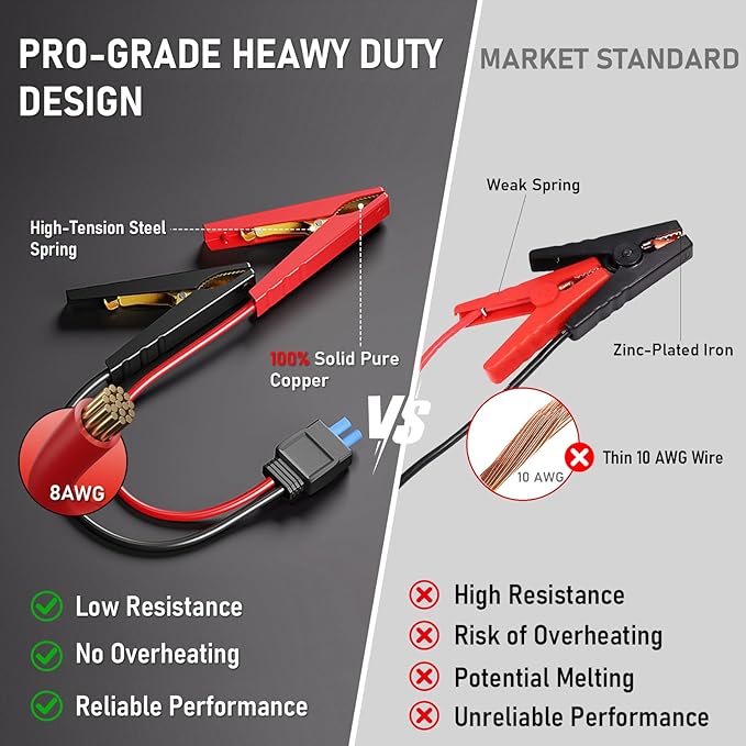 8250A Jump Starter Heavy Duty Jumper Starter Portable Battery Pack (Up to 13L Gas / 10L Diesel), 24000mAh Power Bank, 12V Auto Car Truck Battery Booster Jump Box, 48-Months Stand-by Time