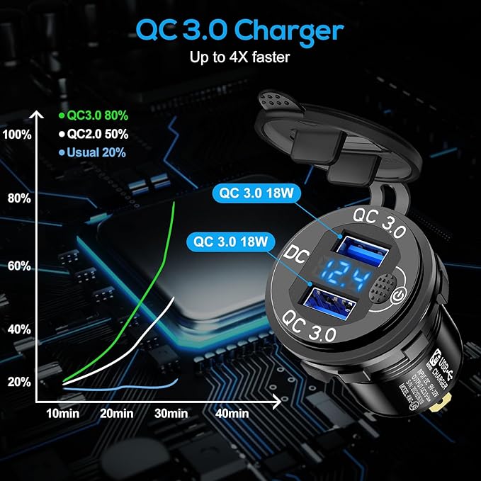 Linkstyle 2PCS 12V USB Outlet, Dual 18W QC3.0 USB A Ports Car Charger Socket with Botton Switch & Blue LED Voltmeter for 12V/24V RV Boat Truck