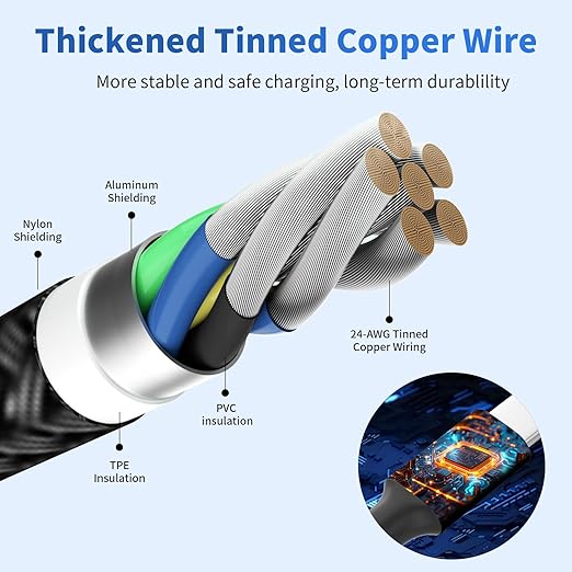 4 in 1 Multi Charging Cable [2Pack 5FT], Tangle Free USB C Car Charger Cable Nylon Braided with 2 USB-C/IP/Micro, Travel Charging Cords for iPhone Android iPad and More