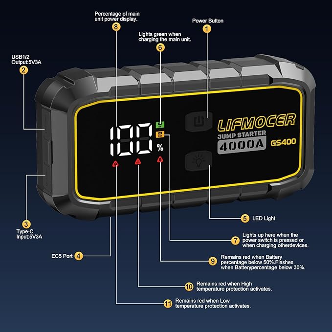LIFMOCER GS400 Jump Starter - 4000A Car Battery Jump Starter for Up to 12.0L Gas and 10.0L Diesel Engines, 12V Portable Jump Box with Storage Case USB Quick Charge, and LCD Display