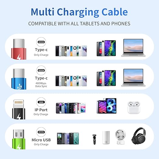 4 in 1 Multi Charging Cable [2Pack 5FT], Tangle Free USB C Car Charger Cable Nylon Braided with 2 USB-C/IP/Micro, Travel Charging Cords for iPhone Android iPad and More