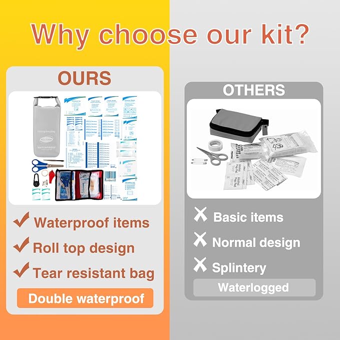 Boat First Aid Kit Waterproof, WELL-STRONG Marine Emergency Kit with Roll Top Dry Bag for Boating Fishing Kayaking – Water-Resistant Contents for Camping & Beach（Light Grey）
