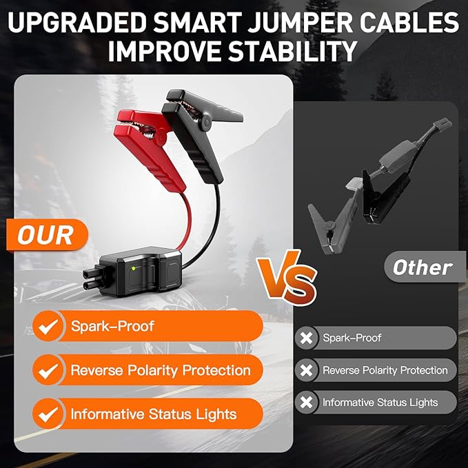 Jump Starter, 1600A 4 in 1 Function Battery Jumper Starter Portable Up to 8.5L Gas & 5.0L Diesel Engines 12V Jump Box for Car Battery with Smart Jumper Cables and LED Flashlight