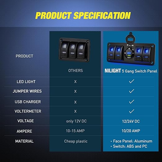 Nilight 4 Gang Rocker Switch Panel with Voltmeter Waterproof 12V DC PD Type C and QC 3.0 USB Charger Night Glow Stickers for Cars Trucks Boats RV