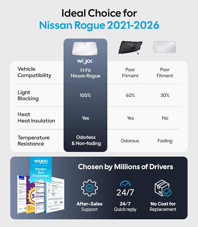 Wigoo for Nissan Rogue Windshield Sunshade [OEM Design, 100% Sun Blockage] Foldable Heat Insulation Sun Shade with Storage Bag, for Nissan Rogue (2021-2026), Silver Coating