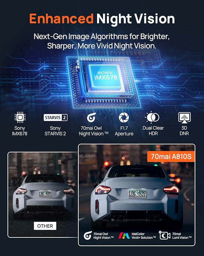 70mai A810S 4K Dual Dash Cam Front & Rear, STARVIS 2 HDR Super Night Vision, AI Motion Detection & 24/7 Parking, Built-in GPS, Wi-Fi & Optional 4G Remote Viewing, ADAS, Loop Recording, Time-Lapse