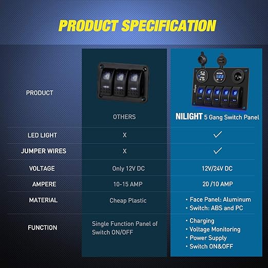 Nilight - 90118H 5 Gang Rocker Switch Panel Pre-Wired Aluminum Switch Panel with Dual USB Cigarette Lighter Socket Voltmeter12V-24V DC Switch Panel with Night Glow Stickers for Cars Rvs Trucks