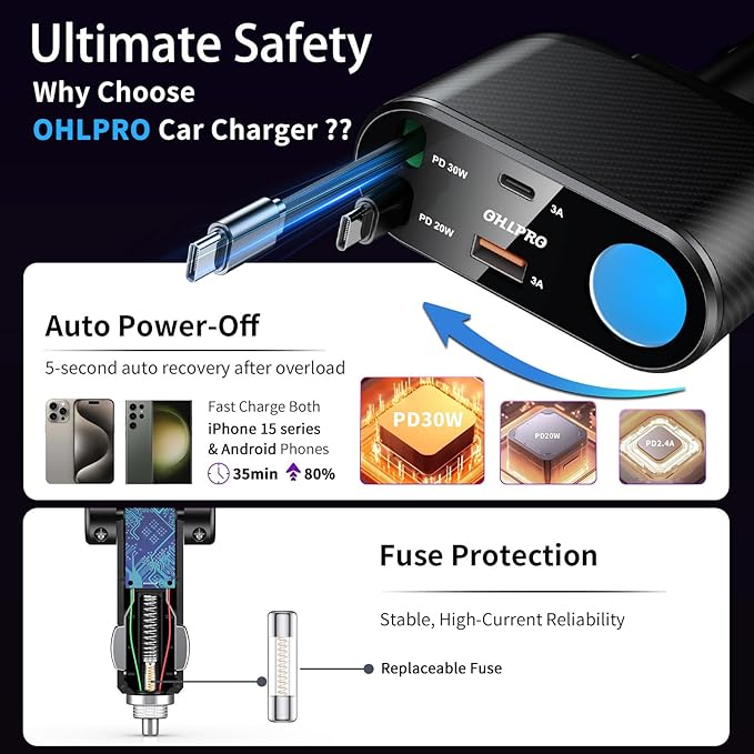 OHLPRO Retractable Car Charger Cigarette Lighter Adapter, 168W 5 in 1 Fast Phone Charging Built-in Replaceable Fuse, Socket Splitter with USB C and USB i Cord, Fit for Phone iPad Galaxy GPS, Grey