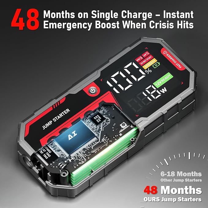 8250A Jump Starter Heavy Duty Jumper Starter Portable Battery Pack (Up to 13L Gas / 10L Diesel), 24000mAh Power Bank, 12V Auto Car Truck Battery Booster Jump Box, 48-Months Stand-by Time