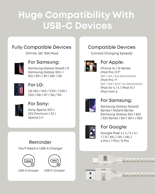 Anker Car Carplay Cable for iPhone 17 16 Pro Max Plus, Upcycled Braided USB A to USB C Car Charger Cord for Samsung Note20 and More (3FT,White) (Pack of 2)