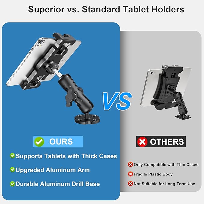 Keuvirya Heavy Duty Tablet Mount for Truck & Vehicle, Drill Base Tablet Holder for Truck with Aluminum Arm, Compatible with 4.7"-12.9" Tablets/iPad/Phones, iPad Truck Mount for Dashboard, Walls, Boat