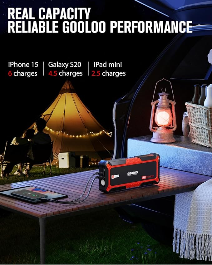 GOOLOO GP4000 4000A Peak Car Battery Jump Starter, Portable Battery Booster for Up to All Gas or 10L Diesel Engine, SuperSafe 12V Lithium Jump Box Power Pack with Jumper Cable,Red