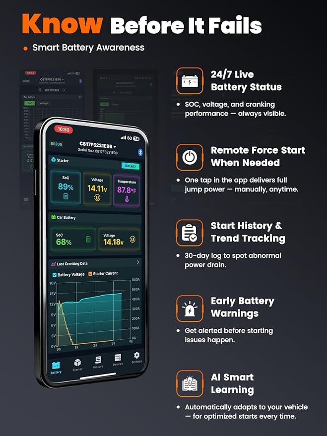 ANCEL BS200 Automatic Jump Starter - Permanent Connected Auto Starting System with Super Capacitor, Car Battery Super Starter & Battery Monitor, -40℉~176℉ Remote Jump Booster for 3.0L Vehicles