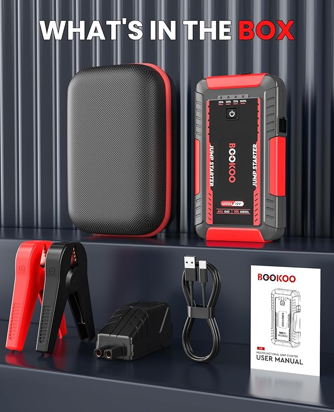 BOOKOO Jump Starter 4500A,12V Car Battery Jump Starter for Upto 10L Gas and 8L Diesel Engines,20000mAh Jump Box with Jumper Cables,USB QC3.0,LED Light