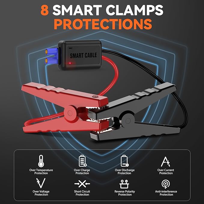 Car Jump Starter,12V 8-in-1 Jump Starter Battery Pack 6000A, Up to 7.0L Gas & 5.5L Diesel Engines Quick Charge 3.0 Power Bank Jumper Cable with LED,Large Screen