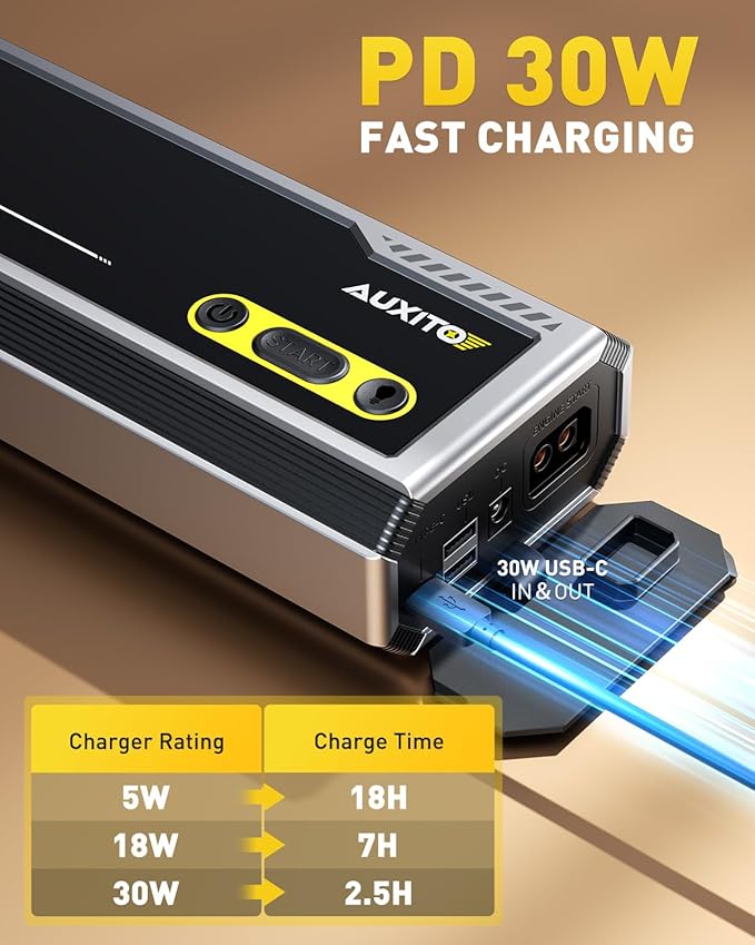 AUXITO 9500A Jump Starter, 12V Car Battery Jump Starter, Up to All Gas/All Diesel Engine with LED Display, 30W Type-C Fast Charging and 168W DC Output, 3-Mode Flashlight, Storage Case