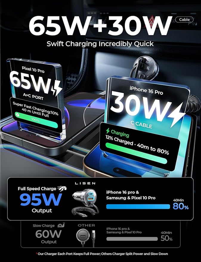 LISEN 65W iPhone 17 Pro Max Car Charger USB C Fast Charging,Super Fast iPhone 16/17 Pro Car Charger Type C Adapter Fit iPhone 17 Air ProMax Plus/16/15,Pixel 10, Galaxy S25/24 Black Kits