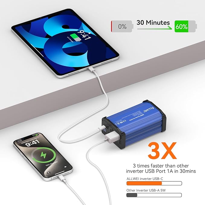 ALLWEI 300W Car Power Inverter, DC 12V to 110V AC Converter Car Plug Adapter Outlet with 65W PD USB-C & 18W USB-A Fast Charge, Car Cigarette Lighter Charger for Phone, Laptop, Tablet - Blue