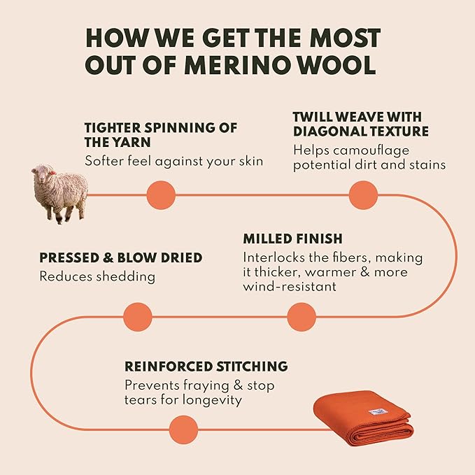 Woolly Mammoth Woolen Company Merino Wool Blanket - 80% Merino Wool - Camping Blankets for Cold Weather - Mositure-Wicking for Overlanding, Hunting, Emergency Kits, Bushcraft (66" x 90" Sandstone)